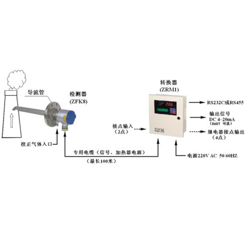 普通型氧化锆分析仪（ZRM系列）