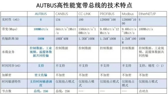 如何打通工业控制领域最后一公里？