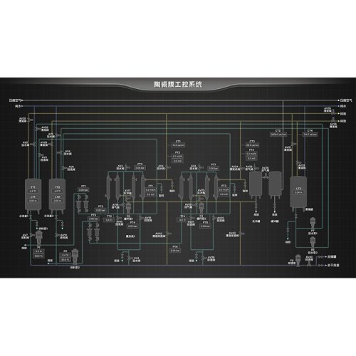 陶瓷膜工控系统