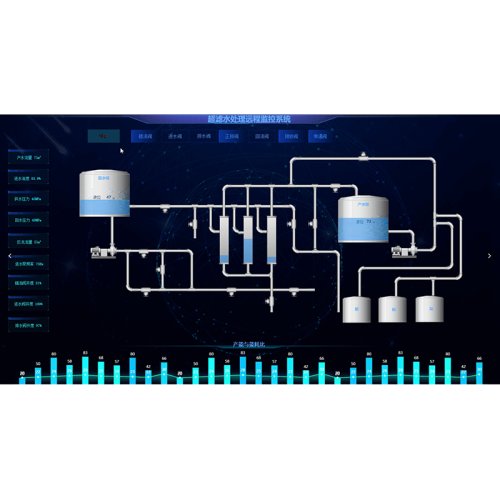 超滤水处理远程监控系统