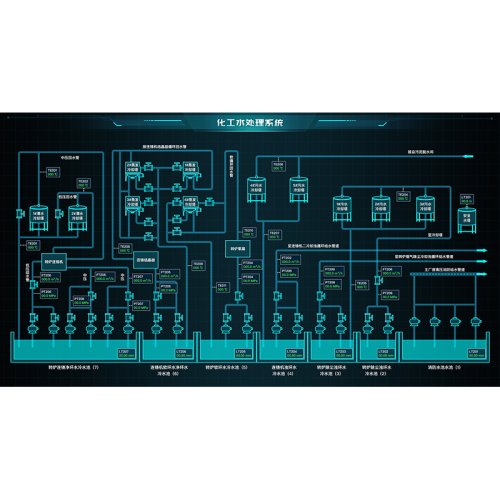 化工水处理系统