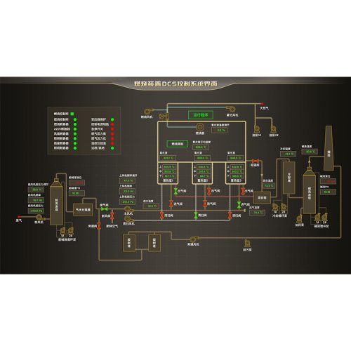 燃烧装置DCS控制系统界面